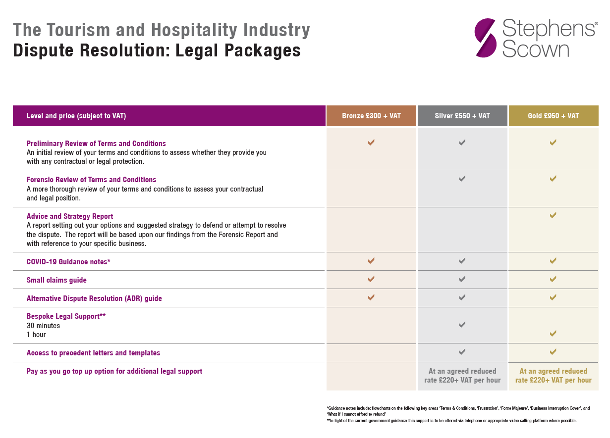 The Tourism and Hospitality Industry Dispute Resolution Legal Package