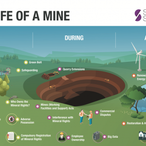Stephens Scown graphic visualising the lifecycle of a mine